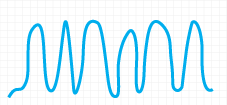graph of a sample interval training workout's intensity over time